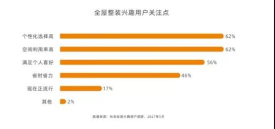 全屋定制 全屋定制